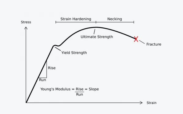 Tensile Strength of Thread Bar